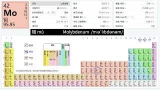 Periodic Table of Elements - Chinese and English Pronunciation (118 Elements)