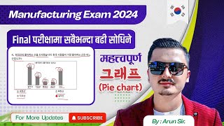 परिक्षमा सबैभन्दा बढी आउने 그래프  (Pie Chart)|| most Important 그래프 #korea #eps|| #exam #manufacturing