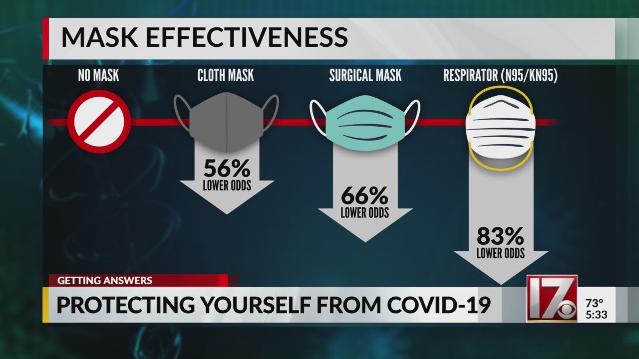 The Effectiveness Of Masks - YouTube