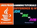 JDK vs JRE vs JVM - Whats the Difference ? | Java tutorials for beginners