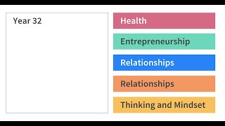 My five areas of focus this year | Year 32