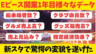 【衝撃のデータ】エディオンピースウイング広島開業1年目の様々なデータを紹介する「2024 SEASON REVIEW」のご紹介