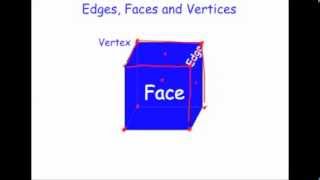 Edges, Faces and Vertices - Corbettmaths