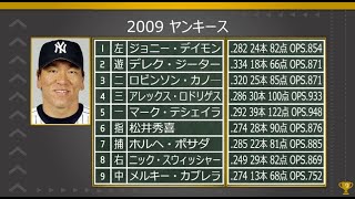 MLB 歴代最強打線ランキング TOP25