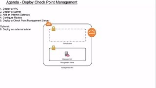 Check Point CloudGuard IaaS - Install Management Server