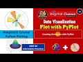 Matplotlib Tutorial -13| PyPlot Histogram Tutorial | What is Histogram & bins | XII IP Python CBSE