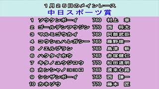 ばんえい十勝ＬＩＶＥ　２０２１年１月２４日