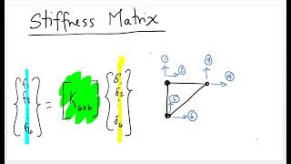 Stiffness Matrix - The Basics