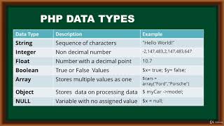 007 PHP Data Types