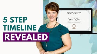 How Long Does it Take to Create a Certification Program | 5 Key Phases from Strategy to Launch