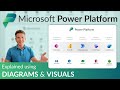 Microsoft Power Platform - Overview for beginners (2025 update)