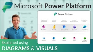 Microsoft Power Platform - Overview for beginners (2025 update)