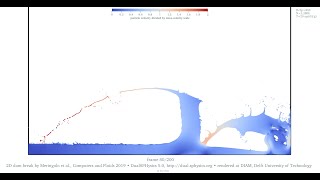 The 2D dam-break benchmark dataset • velocity • 1M particles