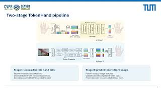 TokenHand | CVPR 2026 Presentation