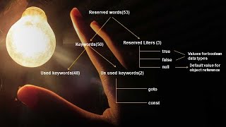 java keywords in depth discussion || java temple