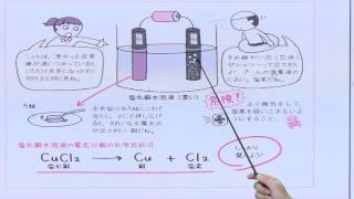 【解説授業】中3理科をひとつひとつわかりやすく。 16 塩化銅水溶液の電気分解