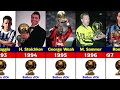 all ballon d or winners 1956 2021. lionel messi won 2021 ballon d or.