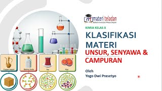 Klasifikasi Materi - Unsur Senyawa dan Campuran Mudah Dipahami- Kimia X