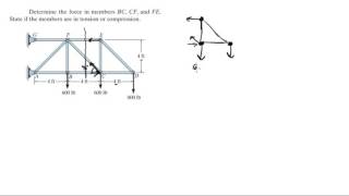 Determine the force in members BC, CF, and FE.