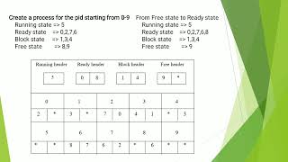 SJCTNC-NIRMALA-CA615A-OPERATING SYSTEM-UNIT II-OPERATIONS ON  PROCESS