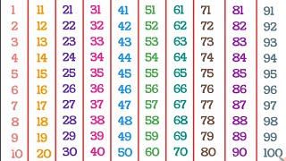 1-100 Counting - 1 to 100 Numbers Writing for Kids - Colorful Numbers on Whiteboard - 12345678910