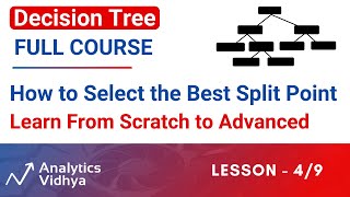 Decision Tree Full Course | #4. How to Select the Best Split Point in Decision Trees