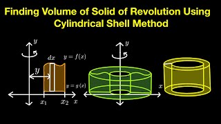 Finding Volume of Solid of Revolution Using Cylindrical Shell Method Part 2 (Live Stream)