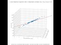 3D Visualization of Linear Regression with multiple independent variables