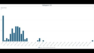 Histograms with EDA