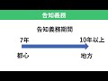 事故物件を高く売却するには？告知義務はあるの？