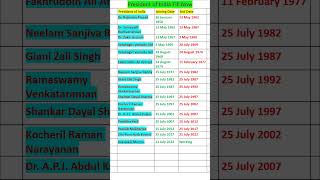 President of India from 1950 to 2023 #shorts #president #gk