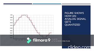 Quantization Noise - PCM