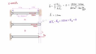 Introduction to statically indeterminate problems and the principle of superposition