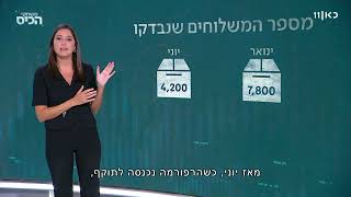 הרפורמה בייבוא מאכזבת - האם זה יכול להשתנות?