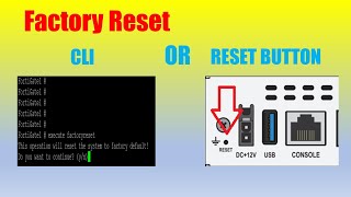 FortiGate: Factory Reset (CLI and Pinhole Method)