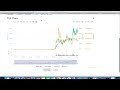 pivx price prediction analysis and forecast 2017 2022