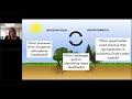 atmospheric sciences webinar series part 1 of 8 from the past into the future