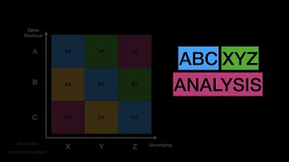 ABC XYZ Analysis