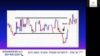 אסטרטגיית פריצה במסחר תוך יומי (day trading)