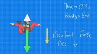 SP2c Mass and Weight Part 2: Terminal Velocity