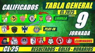 ✅🔥 TABLA de POSICIONES y RESULTADOS Jornada 8 Liga Mx CLAUSURA 2025 TABLA GENERAL FECHA Jornada 9