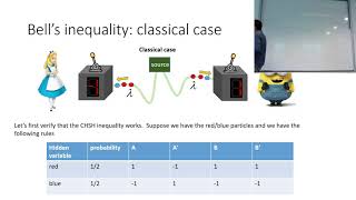 L16 Schrodinger's equation and unitary operations : Introduction to quantum computing course 2021