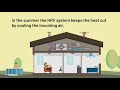 Heat Recovery Ventilation Explained