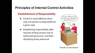 Fraud and Internal Control