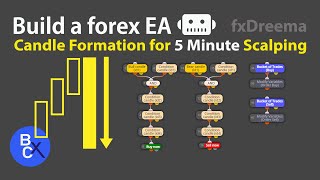 📈Build a forex EA Robot - Best Candle Formation for 5 Minute Scalping Trading Strategy by fxDreema