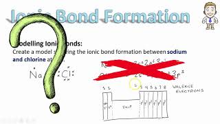 4.2 - Ionic Bond Modeling Part 1