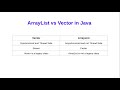 Arraylist vs vector in Java interview questions