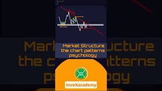 ChartPatterns and Marketstructure| inveXacademy | #chartpatterns #tradingpsychology #tradingstrategy