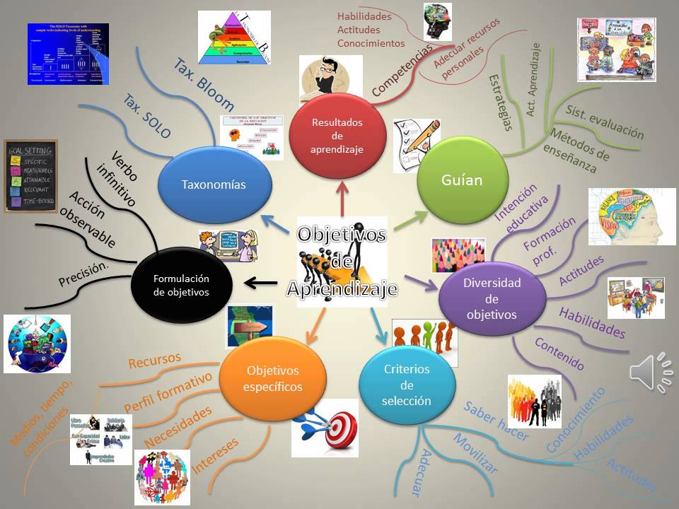 Arriba 86+ Imagen Proposito Del Mapa Mental - Abzlocal.mx