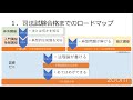 【2021年5月12日】ロースクール卒業者に聞くロースクールと司法試験の両立方法！ロースクールの過ごし方